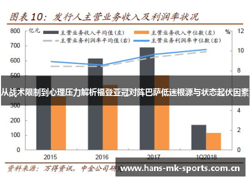 从战术限制到心理压力解析福登亚冠对阵巴萨低迷根源与状态起伏因素
